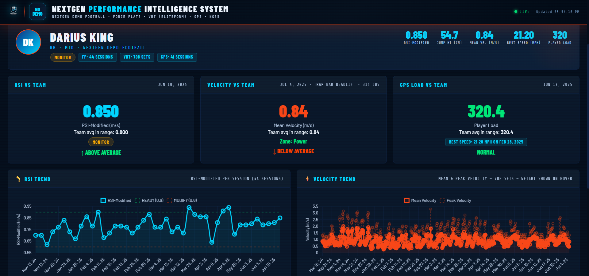 Athlete intelligence preview