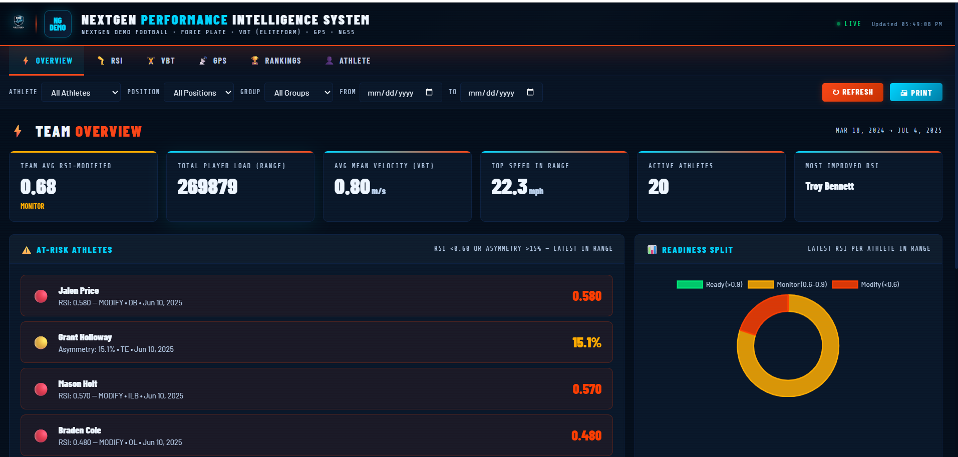 NextGen football dashboard overview