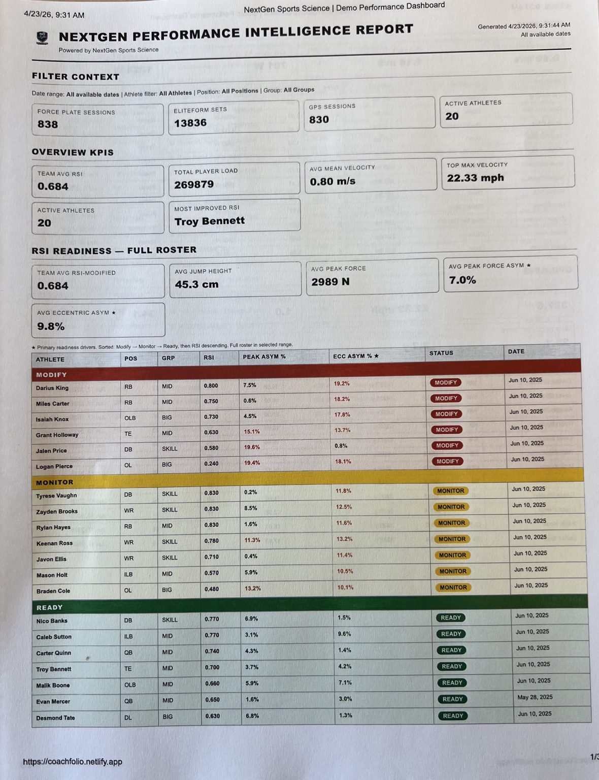 NextGen performance intelligence report — page one