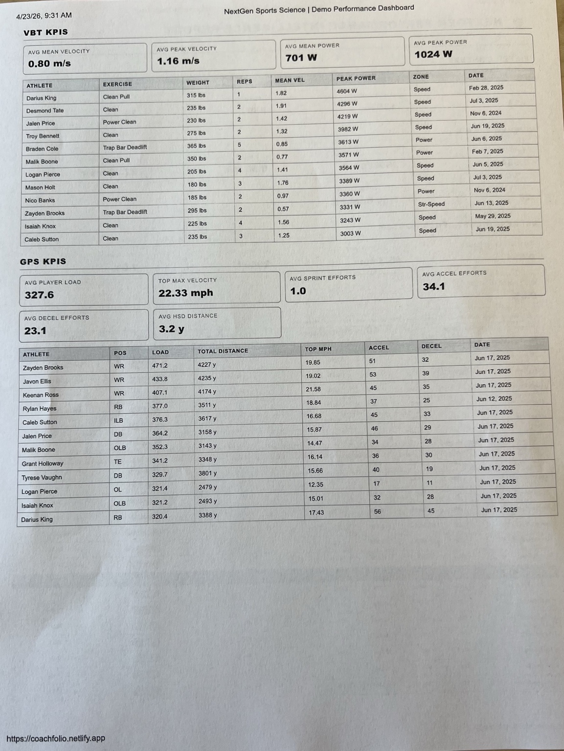 NextGen VBT and GPS printout report
