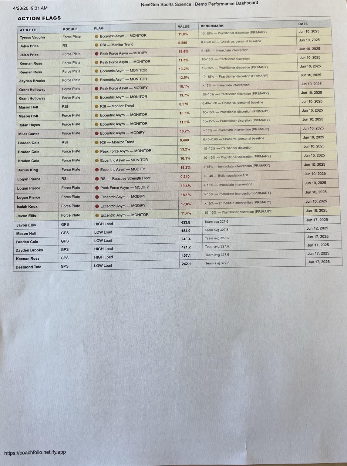 NextGen action flags printout report