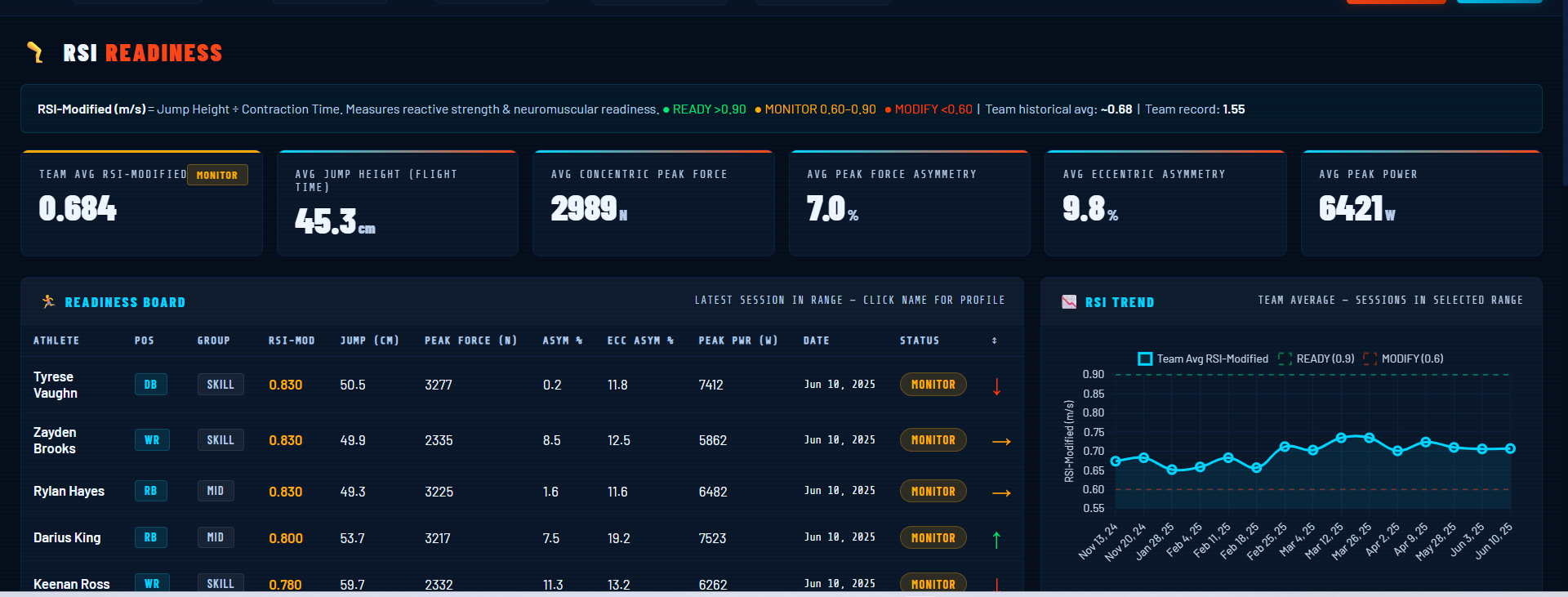 RSI readiness dashboard