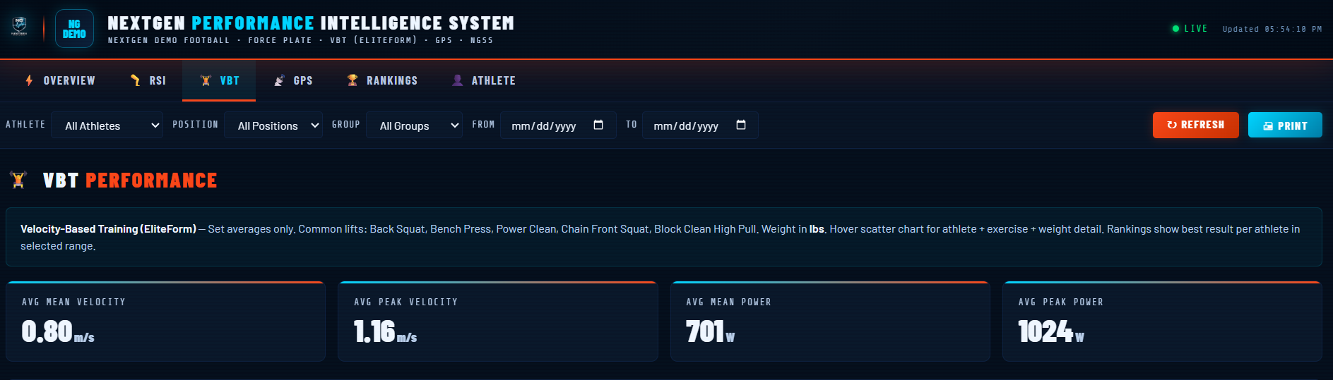 VBT performance top metrics screenshot